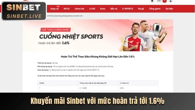 Hình ảnh các chương trình khuyến mãi hấp dẫn từ Sbobet88